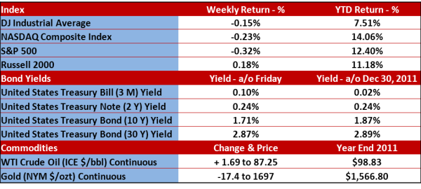 Monetary Policy - Full Speed Ahead