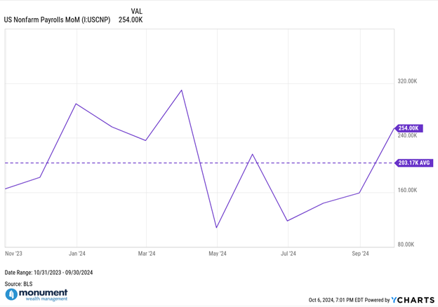 US Nonfarm Payrolls MoM